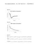 Co-Delivery Of Stimulatory And Inhibitory Factors To Create Temporally     Stable And Spatially Restricted Zones diagram and image