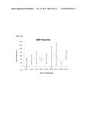 Co-Delivery Of Stimulatory And Inhibitory Factors To Create Temporally     Stable And Spatially Restricted Zones diagram and image