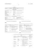 Co-Delivery Of Stimulatory And Inhibitory Factors To Create Temporally     Stable And Spatially Restricted Zones diagram and image