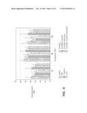 Method for Treating Hearing Loss diagram and image