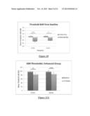 Method for Treating Hearing Loss diagram and image