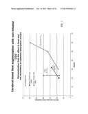 APPARATUS AND METHOD FOR TREATING CEREBRAL ISCHEMIA USING NON-INHALED     CARBON DIOXIDE diagram and image