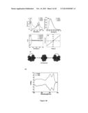 SELF ASSEMBLY OF NAPHTHALENE DIIMIDE DERIVATES AND PROCESS THEREOF diagram and image