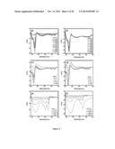 SELF ASSEMBLY OF NAPHTHALENE DIIMIDE DERIVATES AND PROCESS THEREOF diagram and image