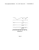 SELF ASSEMBLY OF NAPHTHALENE DIIMIDE DERIVATES AND PROCESS THEREOF diagram and image