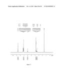 SELF ASSEMBLY OF NAPHTHALENE DIIMIDE DERIVATES AND PROCESS THEREOF diagram and image