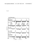 CO2FE-BASED HEUSLER ALLOY AND SPINTRONICS DEVICES USING THE SAME diagram and image