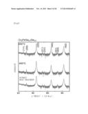 CO2FE-BASED HEUSLER ALLOY AND SPINTRONICS DEVICES USING THE SAME diagram and image