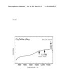 CO2FE-BASED HEUSLER ALLOY AND SPINTRONICS DEVICES USING THE SAME diagram and image