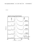 CO2FE-BASED HEUSLER ALLOY AND SPINTRONICS DEVICES USING THE SAME diagram and image