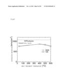 CO2FE-BASED HEUSLER ALLOY AND SPINTRONICS DEVICES USING THE SAME diagram and image