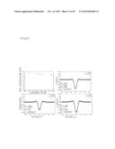 CO2FE-BASED HEUSLER ALLOY AND SPINTRONICS DEVICES USING THE SAME diagram and image