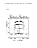 CO2FE-BASED HEUSLER ALLOY AND SPINTRONICS DEVICES USING THE SAME diagram and image