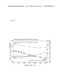 CO2FE-BASED HEUSLER ALLOY AND SPINTRONICS DEVICES USING THE SAME diagram and image