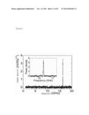 CO2FE-BASED HEUSLER ALLOY AND SPINTRONICS DEVICES USING THE SAME diagram and image