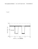 CO2FE-BASED HEUSLER ALLOY AND SPINTRONICS DEVICES USING THE SAME diagram and image