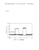 CO2FE-BASED HEUSLER ALLOY AND SPINTRONICS DEVICES USING THE SAME diagram and image