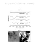 METHOD FOR COATING CARBON ON LITHIUM TITANIUM OXIDE-BASED ANODE ACTIVE     MATERIAL NANOPARTICLES AND CARBON-COATED LITHIUM TITANIUM OXIDE-BASED     ANODE ACTIVE MATERIAL NANOPARTICLES PRODUCED BY THE METHOD diagram and image