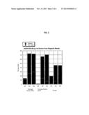 MODIFIED SURFACES AS SOLID SUPPORTS FOR NUCLEIC ACID PURIFICATION diagram and image