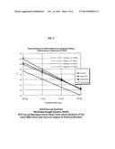 MODIFIED SURFACES AS SOLID SUPPORTS FOR NUCLEIC ACID PURIFICATION diagram and image