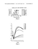 T1R HETERO-OLIGOMERIC TASTE RECEPTORS AND CELL LINES THAT EXPRESS SAID     RECEPTORS AND USE THEREOF FOR IDENTIFICATION OF TASTE COMPOUNDS diagram and image