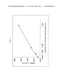 METHOD FOR QUANTIFICATION OF SOLUBLE LR 11 diagram and image