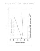 METHOD FOR QUANTIFICATION OF SOLUBLE LR 11 diagram and image