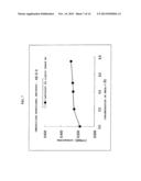 METHOD FOR QUANTIFICATION OF SOLUBLE LR 11 diagram and image