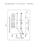 METHOD FOR QUANTIFICATION OF SOLUBLE LR 11 diagram and image