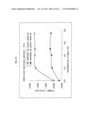 METHOD FOR QUANTIFICATION OF SOLUBLE LR 11 diagram and image