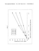 METHOD FOR QUANTIFICATION OF SOLUBLE LR 11 diagram and image