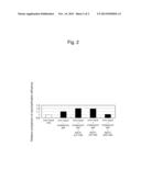 METHOD FOR TREATMENT OF CELLULOSIC BIOMASS AND METHOD FOR PRODUCTION OF     SUGAR, ALCOHOL, OR ORGANIC ACID FROM CELLULOSIC BIOMASS diagram and image