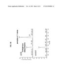 EXPRESSION CONSTRUCTS AND USES THEREOF IN THE PRODUCTION OF TERPENOIDS IN     YEAST diagram and image