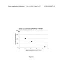 Differential Functionalization of Polymers with Amino-Oxy Reagents for     Diagnostic Assays diagram and image