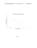 Differential Functionalization of Polymers with Amino-Oxy Reagents for     Diagnostic Assays diagram and image