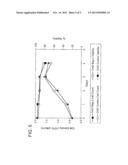 Polymeric Film for Use in Bioprocessing Applications diagram and image