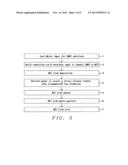 Method to Reduce Magnetic Film Stress for Better Yield diagram and image