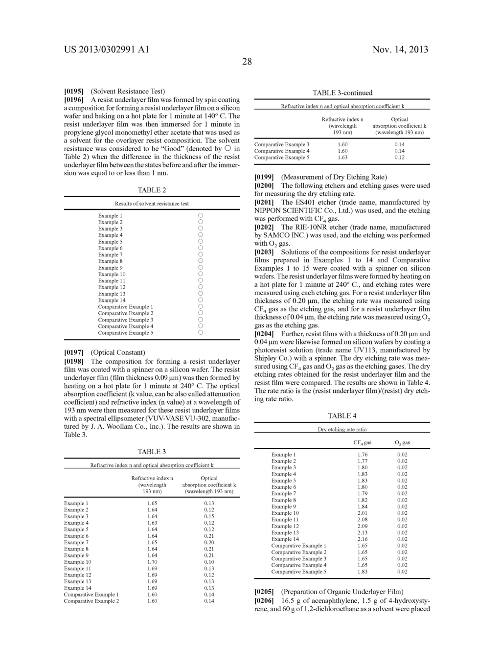 COMPOSITION FOR FORMING RESIST UNDERLAYER FILM, CONTAINING SILICON THAT     BEARS DIKETONE-STRUCTURE-CONTAINING ORGANIC GROUP - diagram, schematic, and image 29