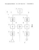 RF Switches diagram and image