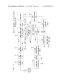 Integrated Services User Part (ISUP)/ Session Initiation Protocol (SIP)     Gateway for Unlicensed Mobile Access (UMA) Emergency Services Call Flow diagram and image