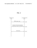 Method and Apparatus of Transmit Power Control in Wireless Local Area     Network diagram and image