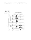 METHOD OF CLASSIFYING GENE EXPRESSION STRENGTH IN LUNG CANCER TISSUES diagram and image