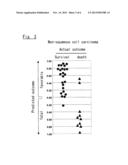 METHOD OF CLASSIFYING GENE EXPRESSION STRENGTH IN LUNG CANCER TISSUES diagram and image