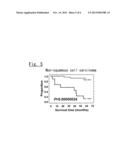 METHOD OF CLASSIFYING GENE EXPRESSION STRENGTH IN LUNG CANCER TISSUES diagram and image