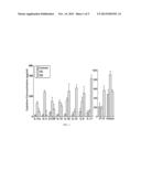 METHODS FOR DIAGNOSIS AND PROGNOSIS OF INFLAMMATORY BOWEL DISEASE USING     CYTOKINE PROFILES diagram and image