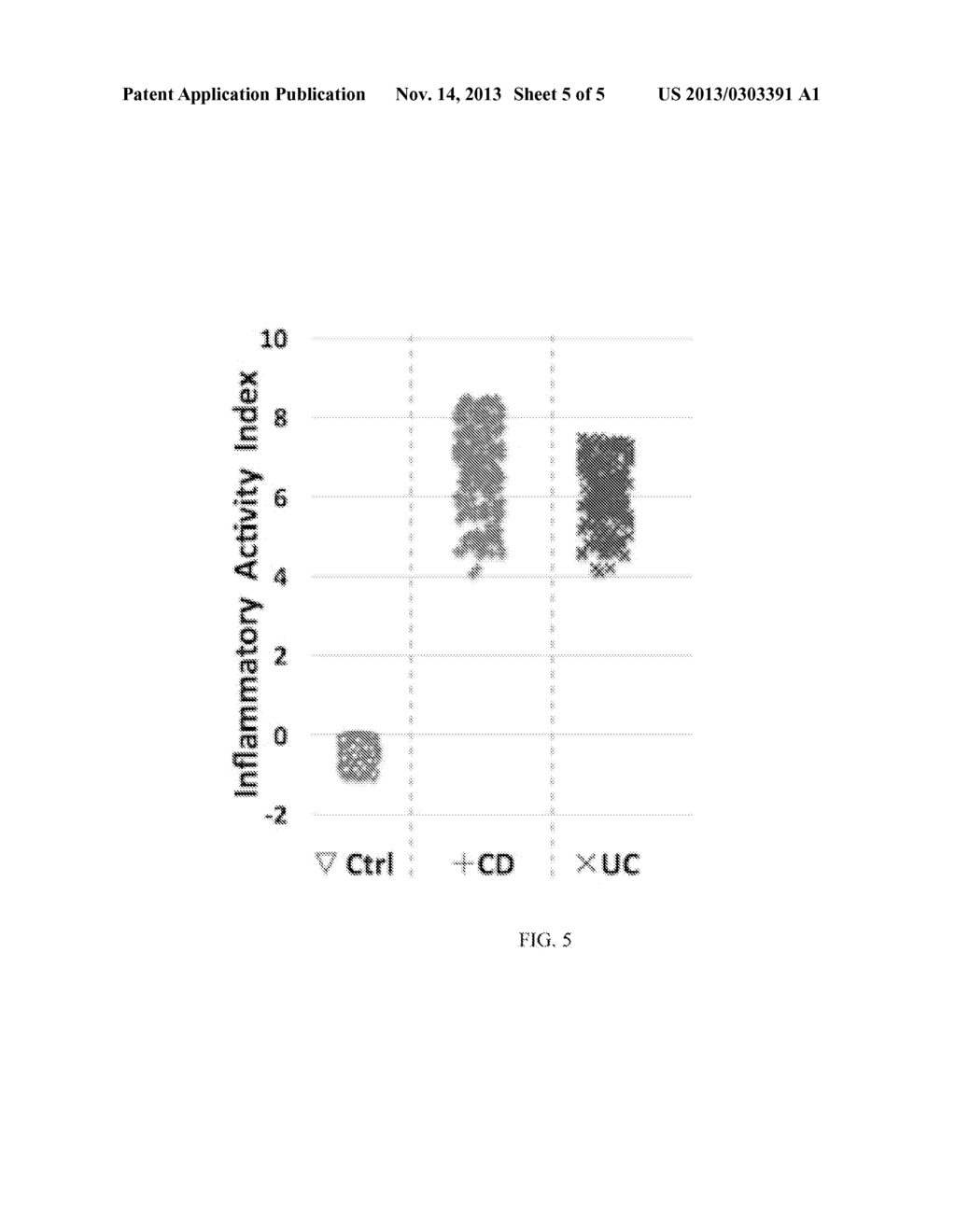 METHODS FOR DIAGNOSIS AND PROGNOSIS OF INFLAMMATORY BOWEL DISEASE USING     CYTOKINE PROFILES - diagram, schematic, and image 06