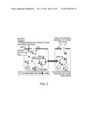 ANTIGEN-BINDING MOLECULE CAPABLE OF BINDING TO TWO OR MORE ANTIGEN     MOLECULES REPEATEDLY diagram and image