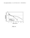 ANTIGEN-BINDING MOLECULE CAPABLE OF BINDING TO TWO OR MORE ANTIGEN     MOLECULES REPEATEDLY diagram and image