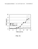 ANTIGEN-BINDING MOLECULE CAPABLE OF BINDING TO TWO OR MORE ANTIGEN     MOLECULES REPEATEDLY diagram and image