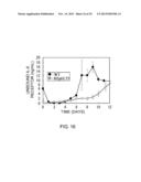 ANTIGEN-BINDING MOLECULE CAPABLE OF BINDING TO TWO OR MORE ANTIGEN     MOLECULES REPEATEDLY diagram and image